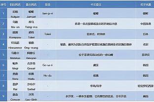 2023伯纳乌完美收官？今年有何深刻名场面？明年想在这见到谁？